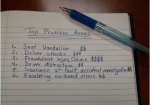 List of Problems