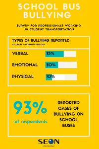 School Bus Bullying, Seon