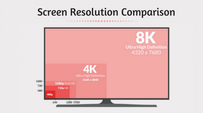 Video Surveillance Screen Resolution Comparison
