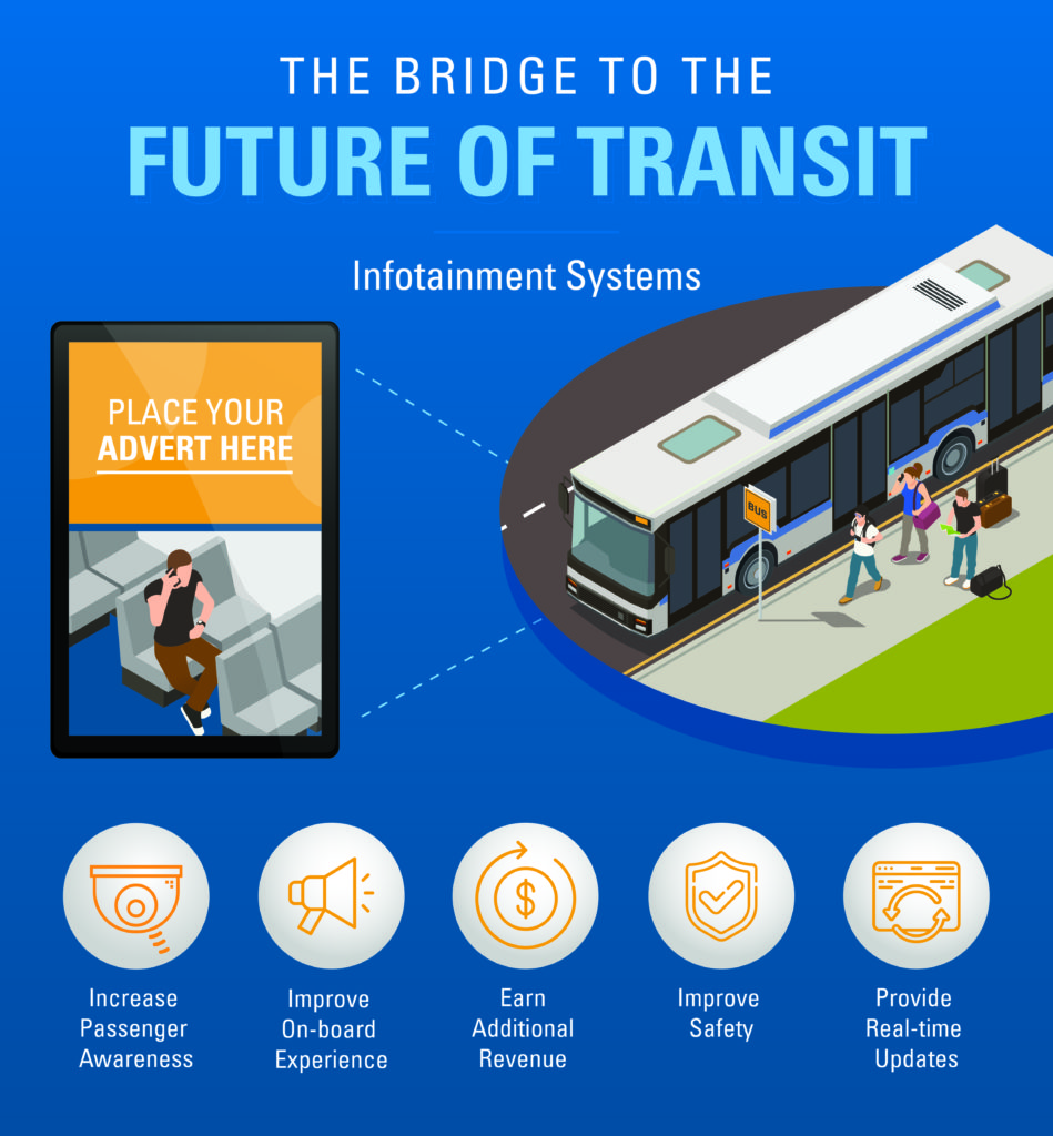 Transit Infotainment Infographic